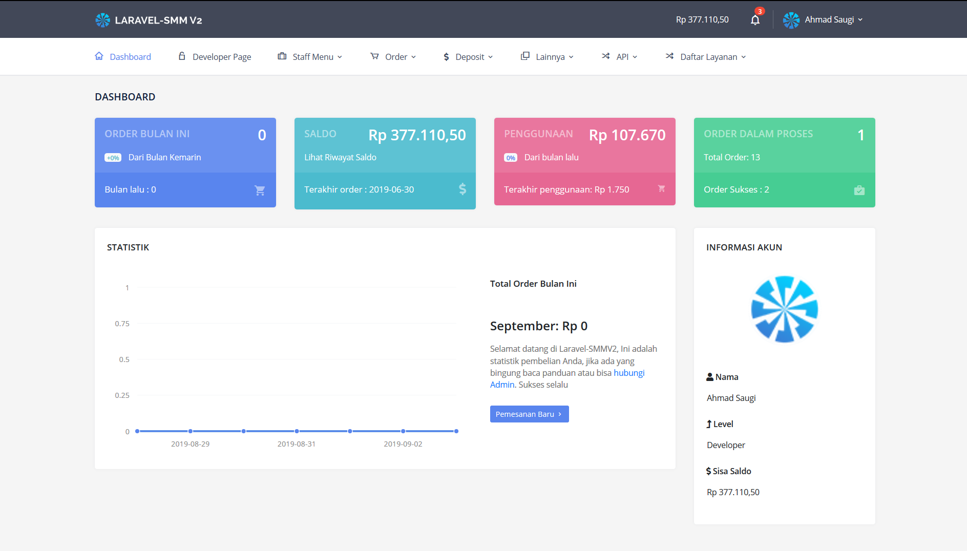 Image for Laravel-SMM V2