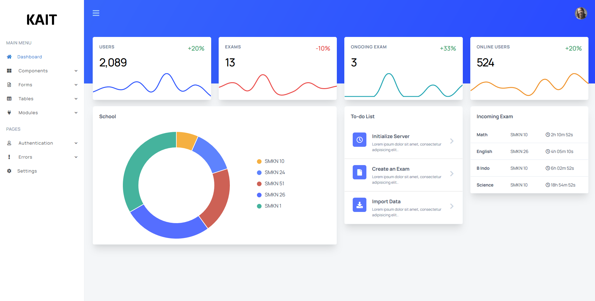 Image for KAIT Admin Dashboard