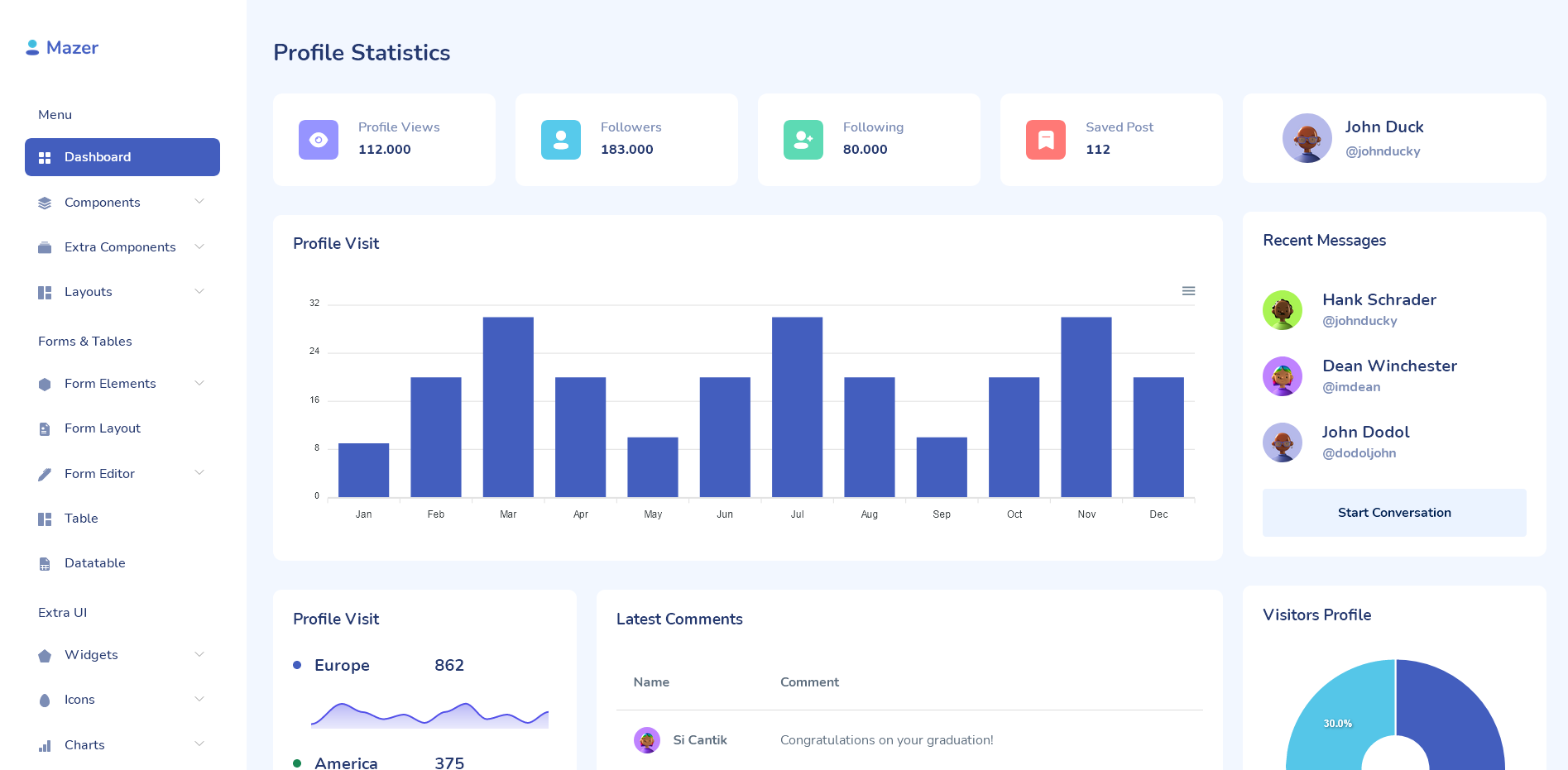 Image for Mazer Admin Dashboard