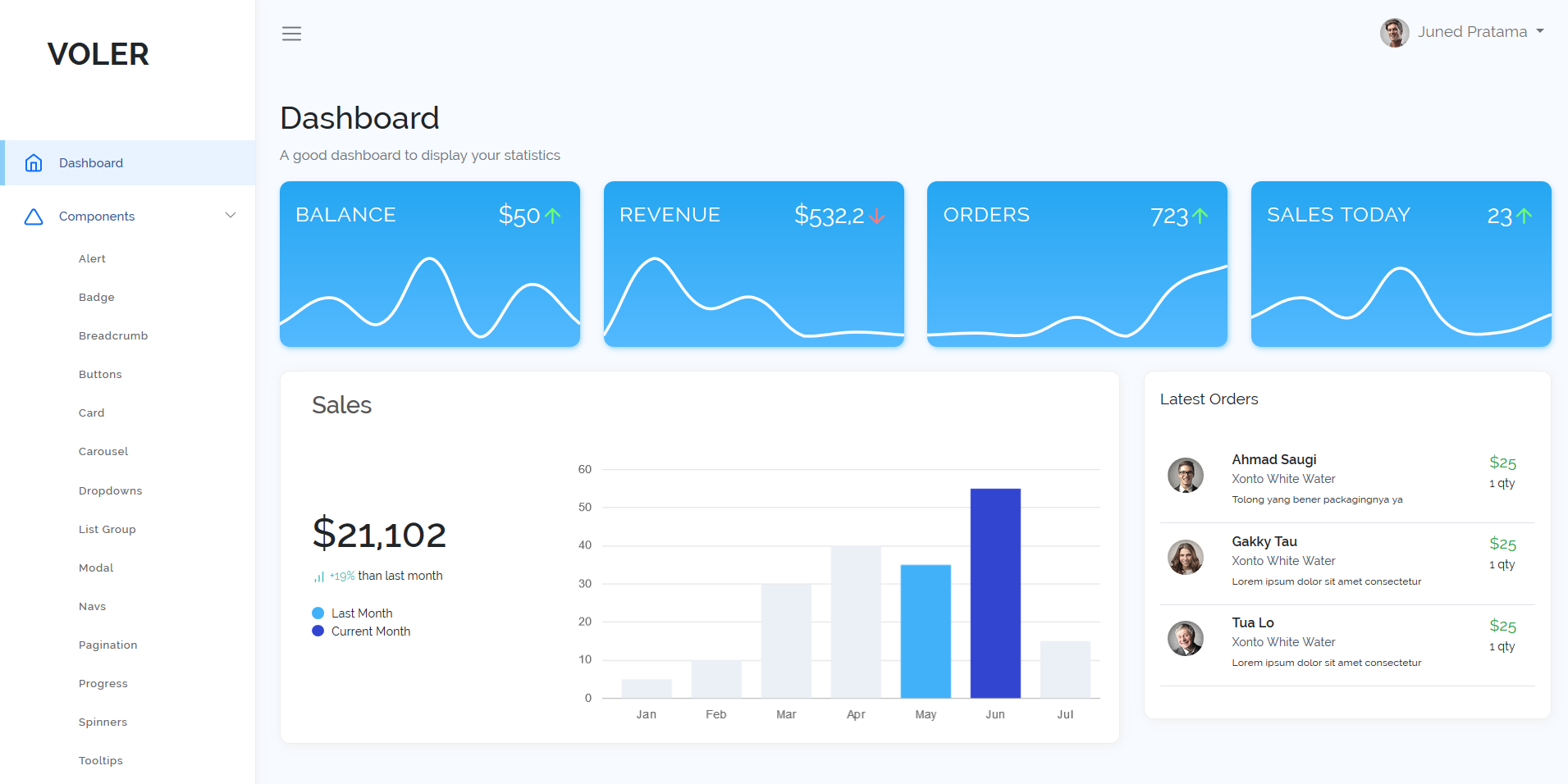 Image for Voler Admin Dashboard