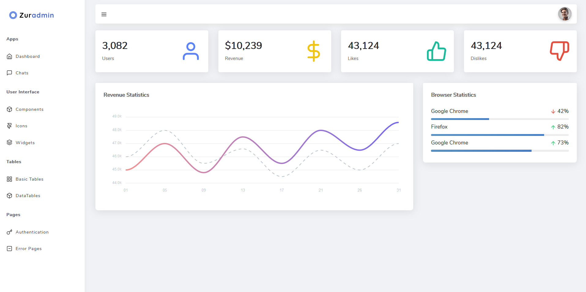 Image for Zuradmin Admin Dashboard